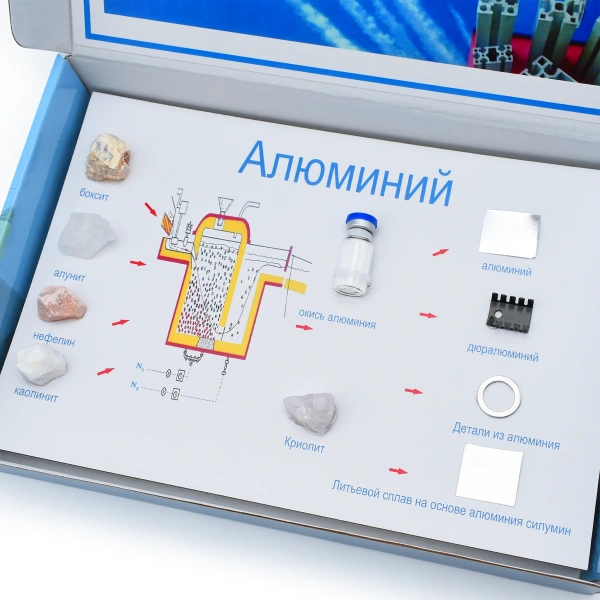 Коллекция «Алюминий» демонстрационная